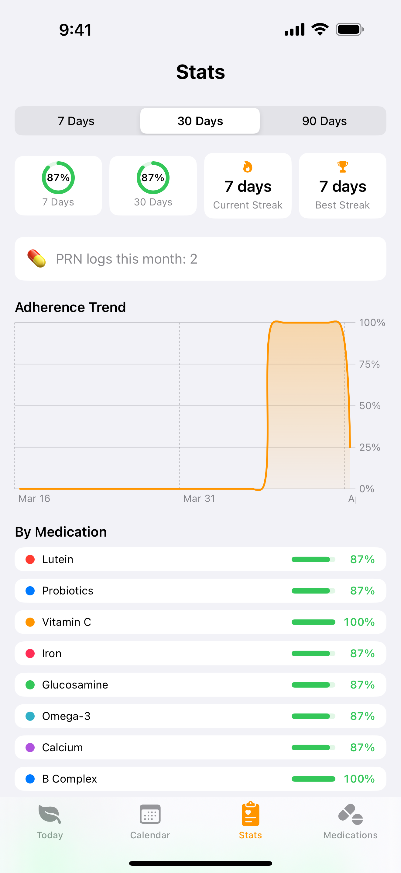 Stats that motivate, not shame