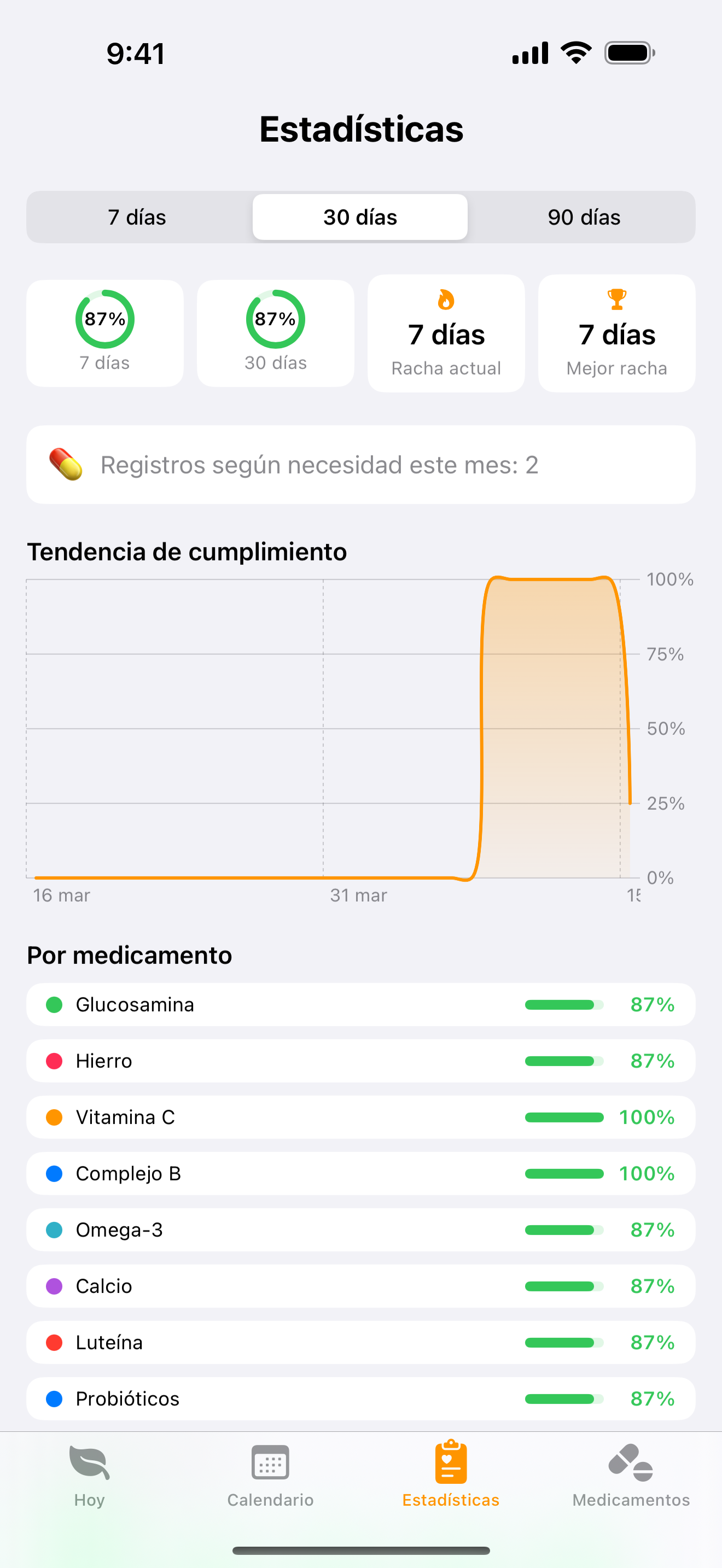 Estadísticas que motivan, no avergüenzan